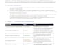do professional on page, off page, local and technical SEO
